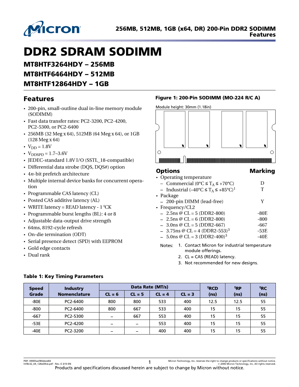 200-Pin DDR2 SODIMM Features DDR2 SDRAM SODIMM MT8HTF3264HDY – 256MB MT8HTF6464HDY – 512MB MT8HTF12864HDY – 1GB