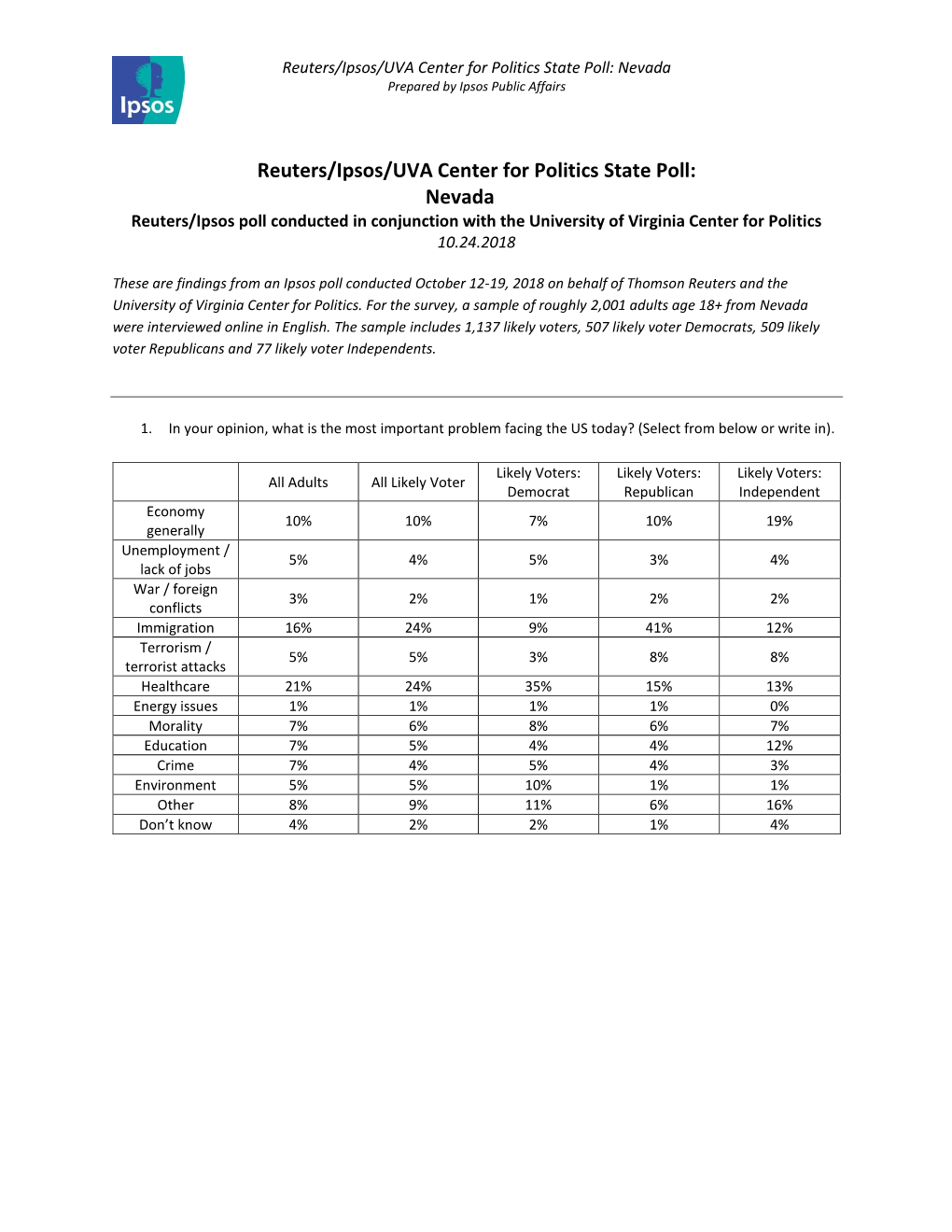 Reuters/Ipsos/UVA Center for Politics State Poll: Nevada Prepared by Ipsos Public Affairs