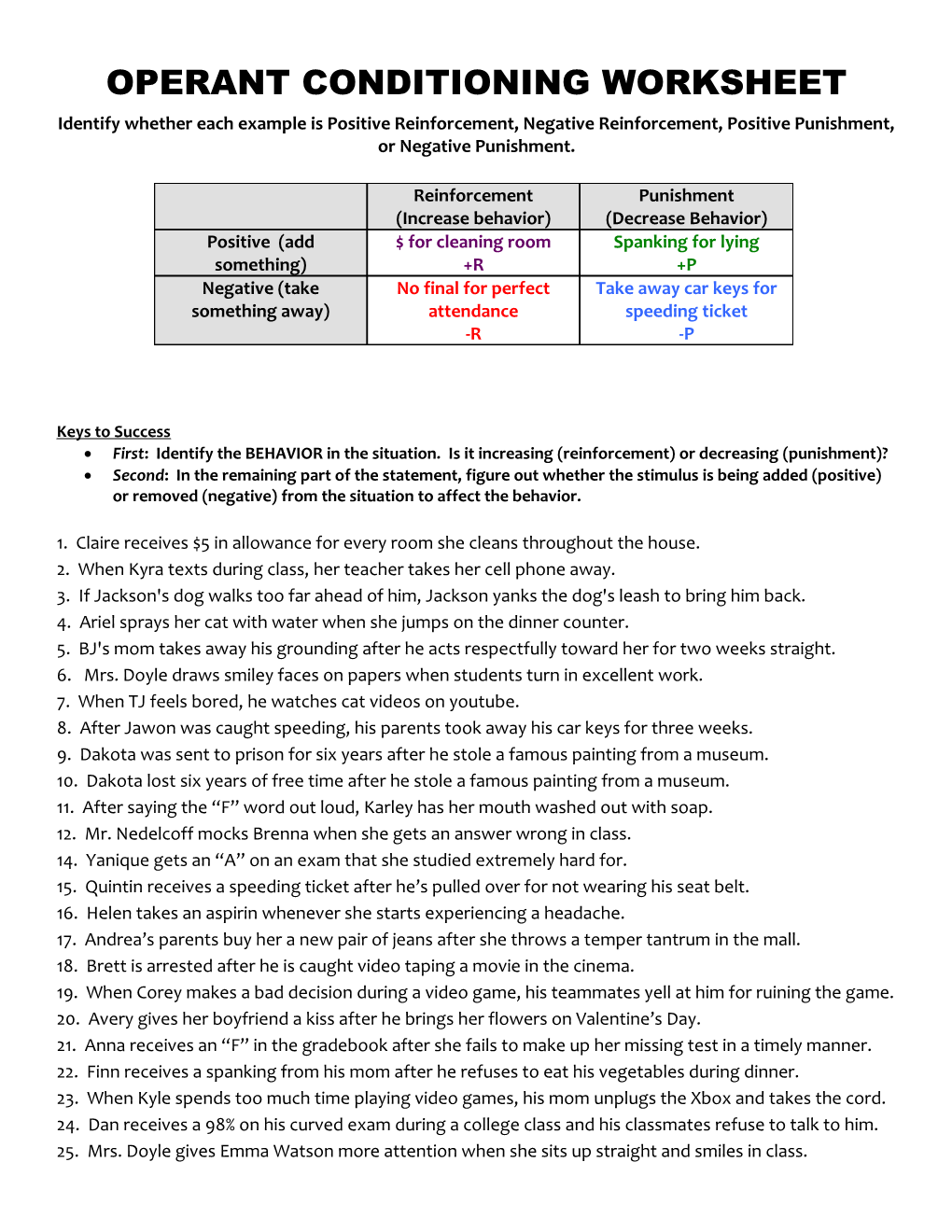 Operant Conditioning Worksheet