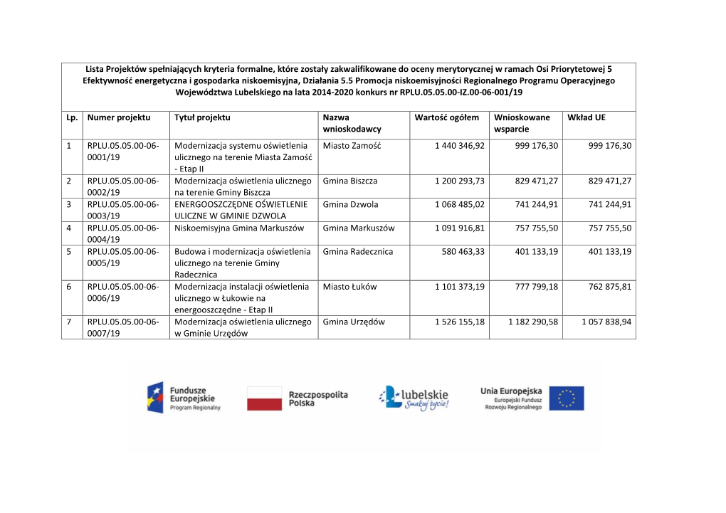 Lista Projektów Spełniających Kryteria Formalne, Które Zostały