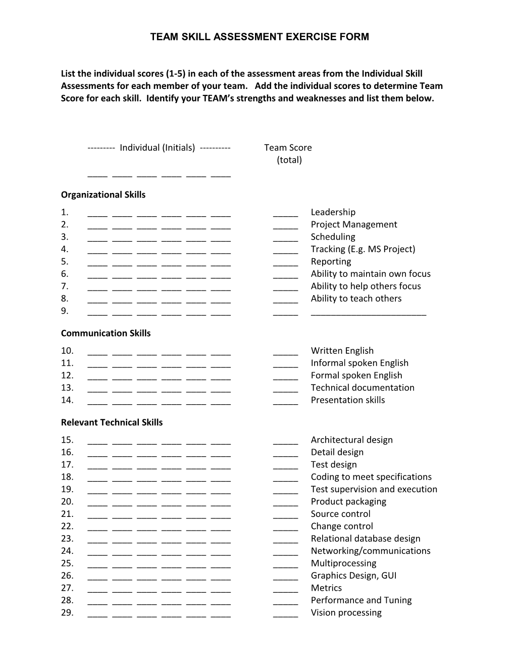 List the Individual Scores (1-5) in Each of the Assessment Areas from the Individual Skill