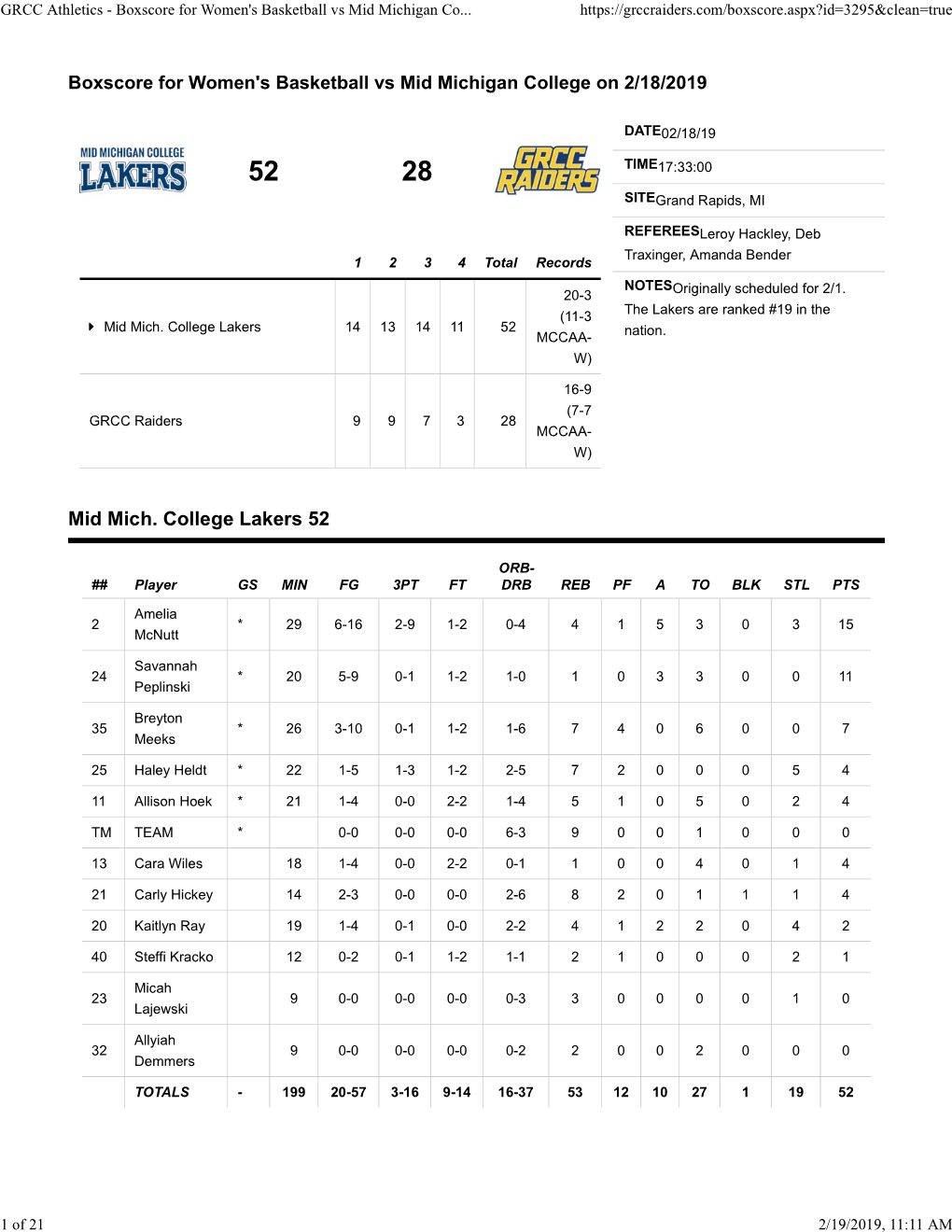 GRCC Athletics - Boxscore for Women's Basketball Vs Mid Michigan Co