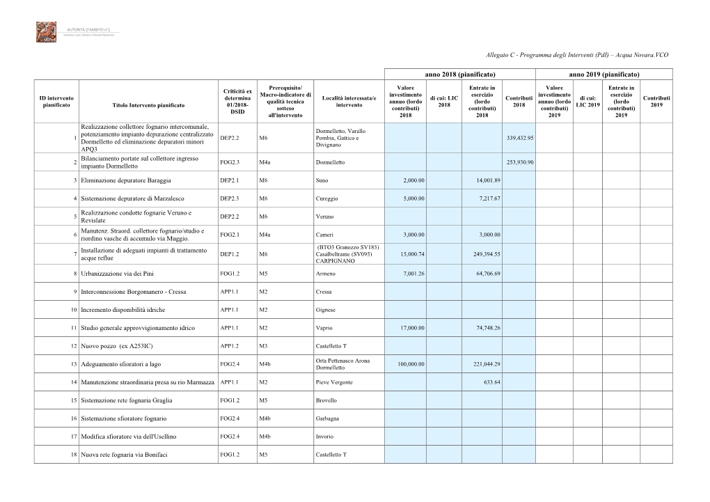 Allegato C-Programma Interventi Pdi-Acquanovco