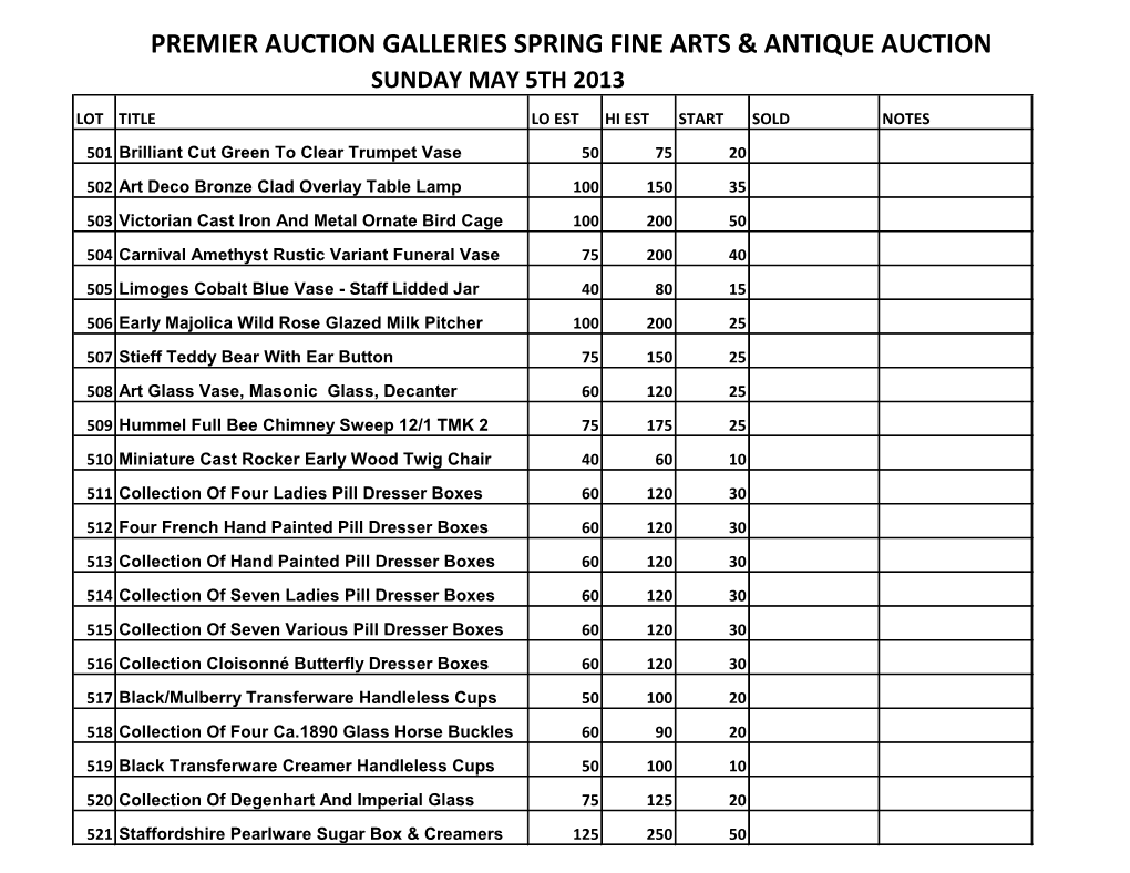 Premier Auction Galleries Spring Fine Arts & Antique