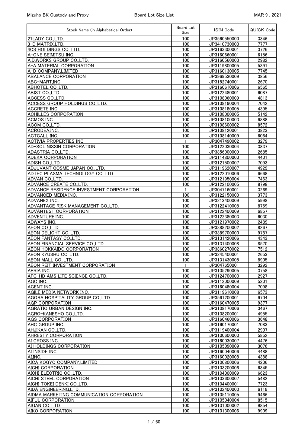 Mizuho BK Custody and Proxy Board Lot Size List MAR 9 , 2021 21LADY