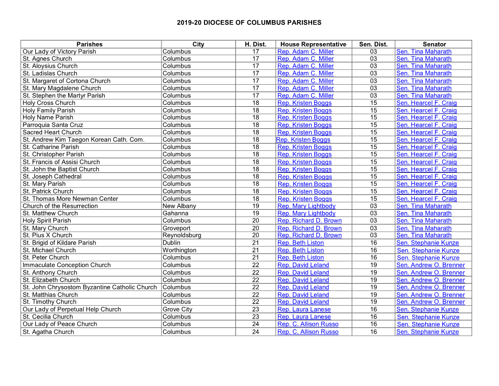 2019-20 DIOCESE of COLUMBUS PARISHES Parishes City H. Dist