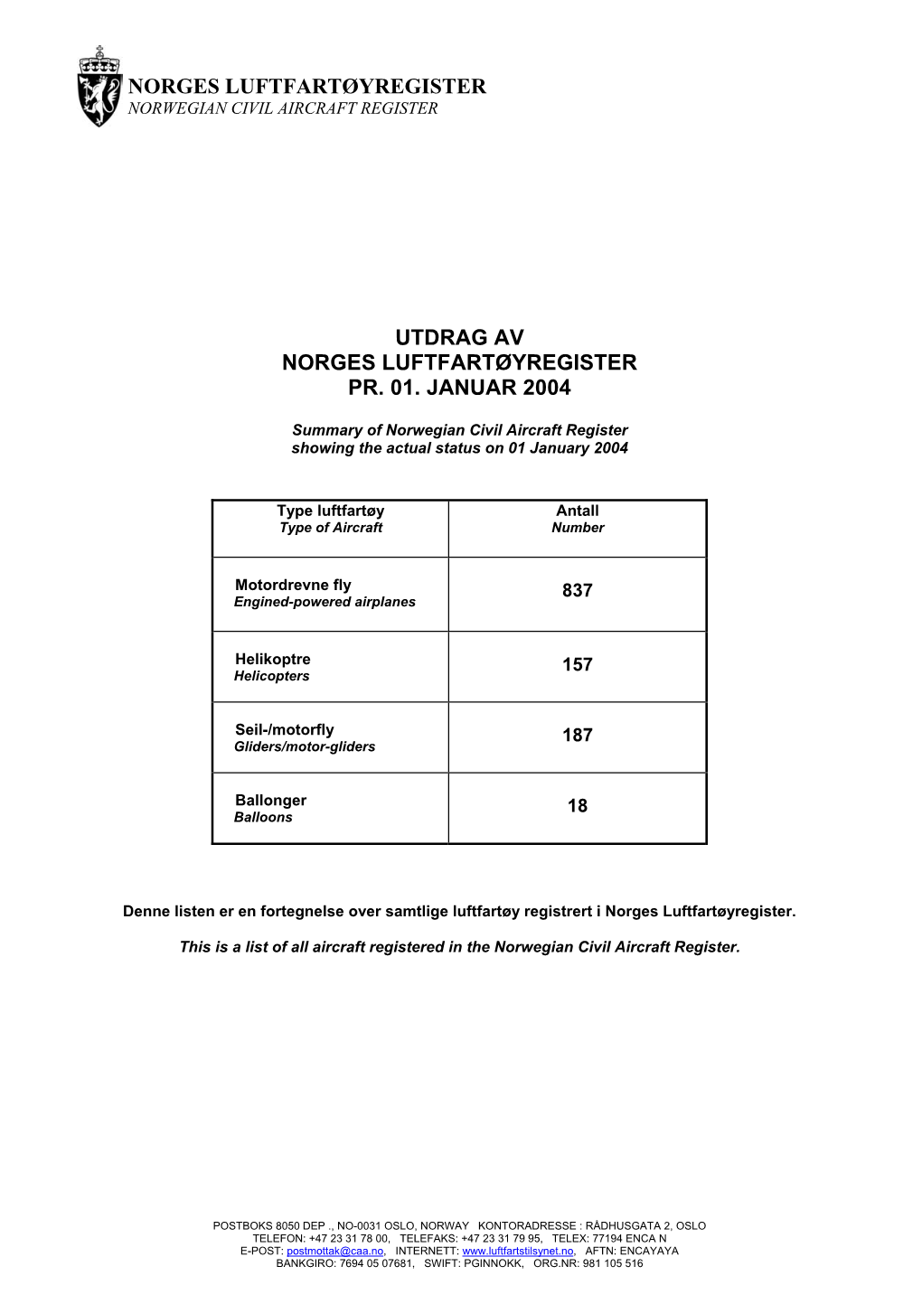 Norges Luftfartøyregister Utdrag Av Norges Luftfartøyregister Pr. 01. Januar 2004