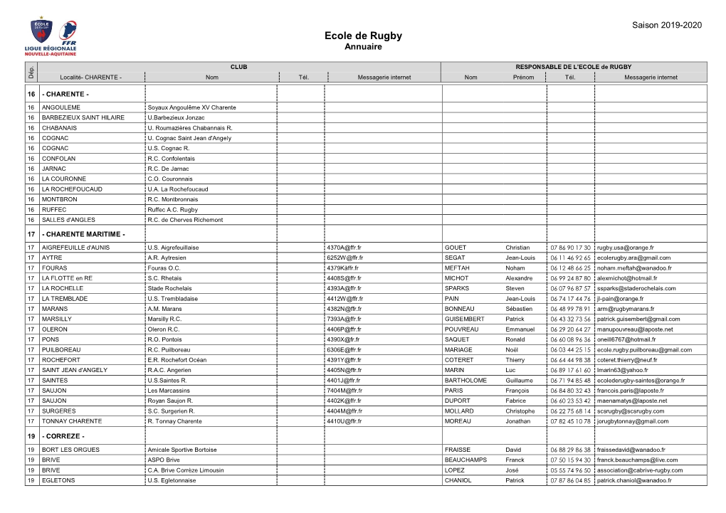 Ecole De Rugby Annuaire