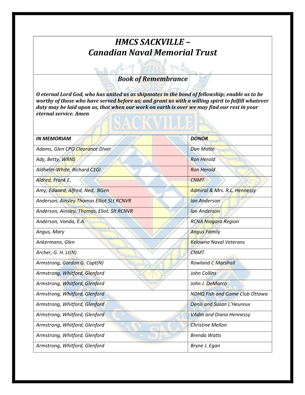 Canadian Naval Memorial Trust