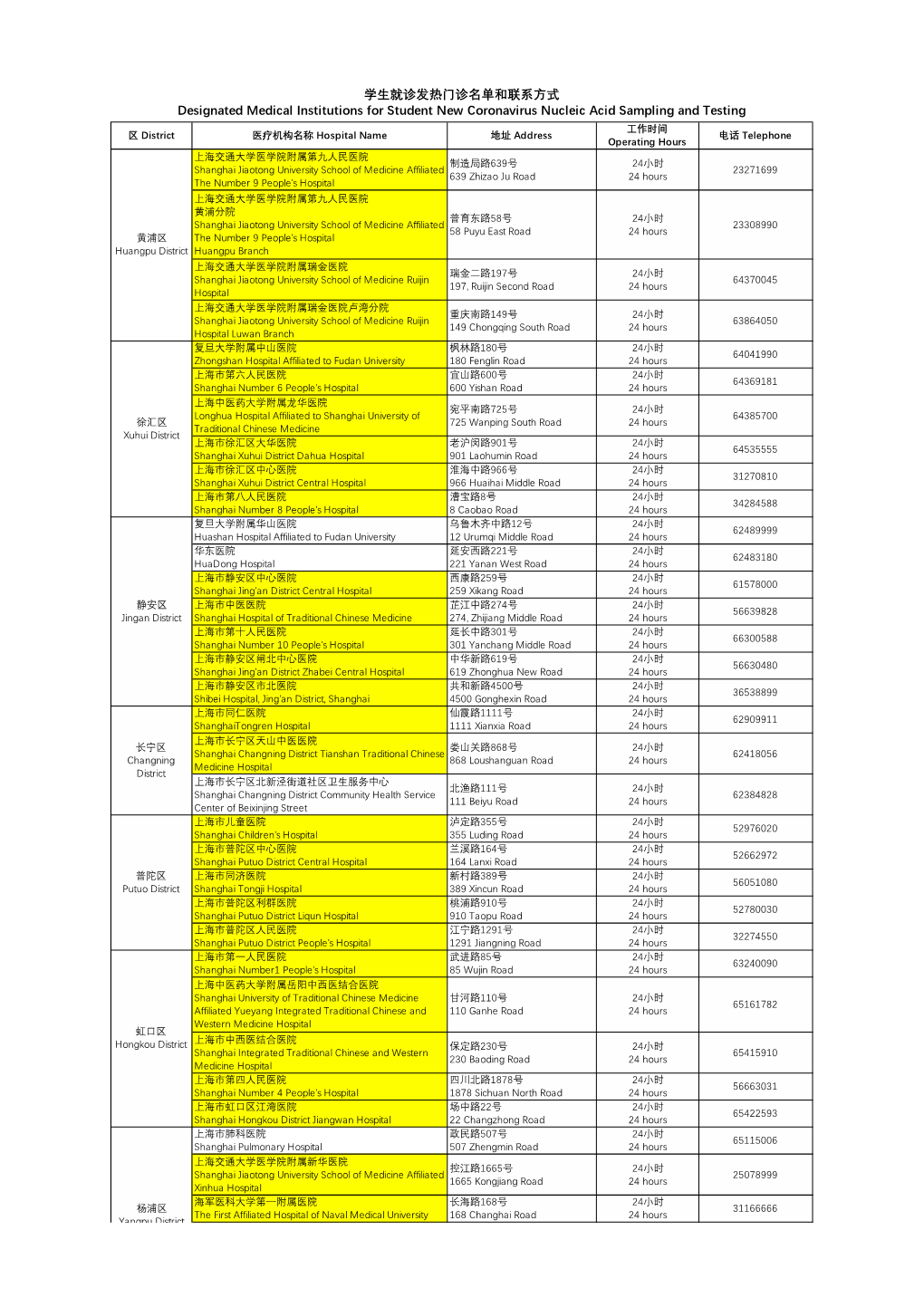 学生就诊发热门诊名单和联系方式designated Medical Institutions