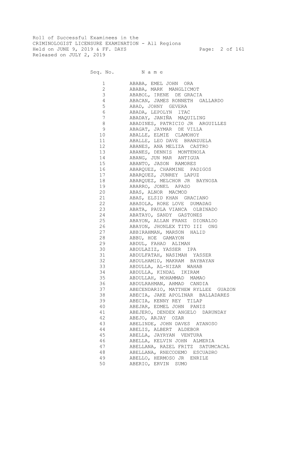 Roll of Successful Examinees in the CRIMINOLOGIST LICENSURE EXAMINATION - All Regions Held on JUNE 9, 2019 & FF