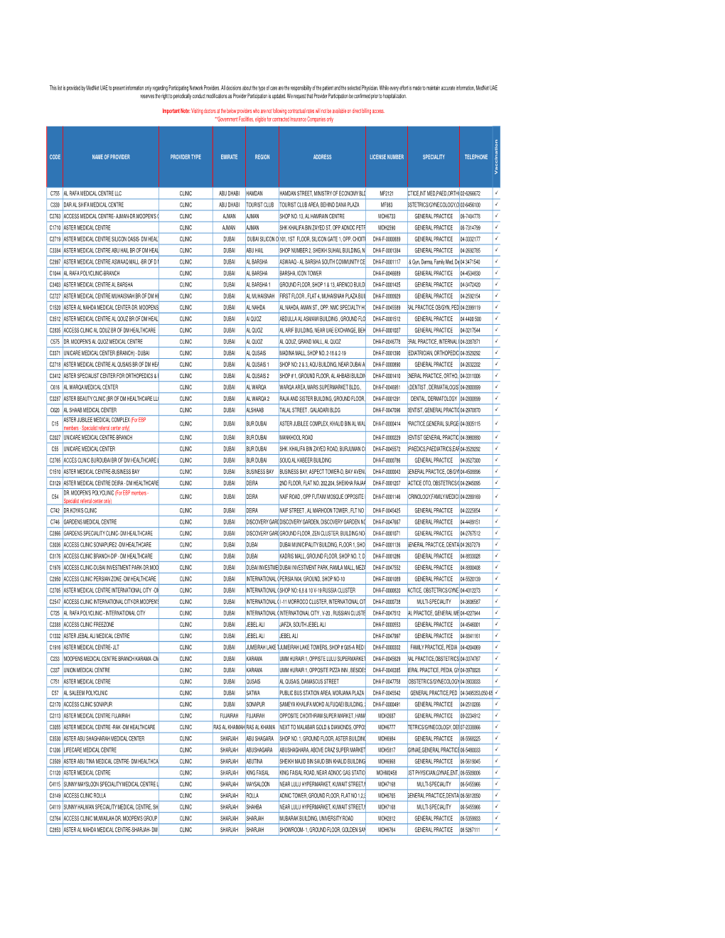 Copy of Vaccination Network List MARCH 2019.Xlsx