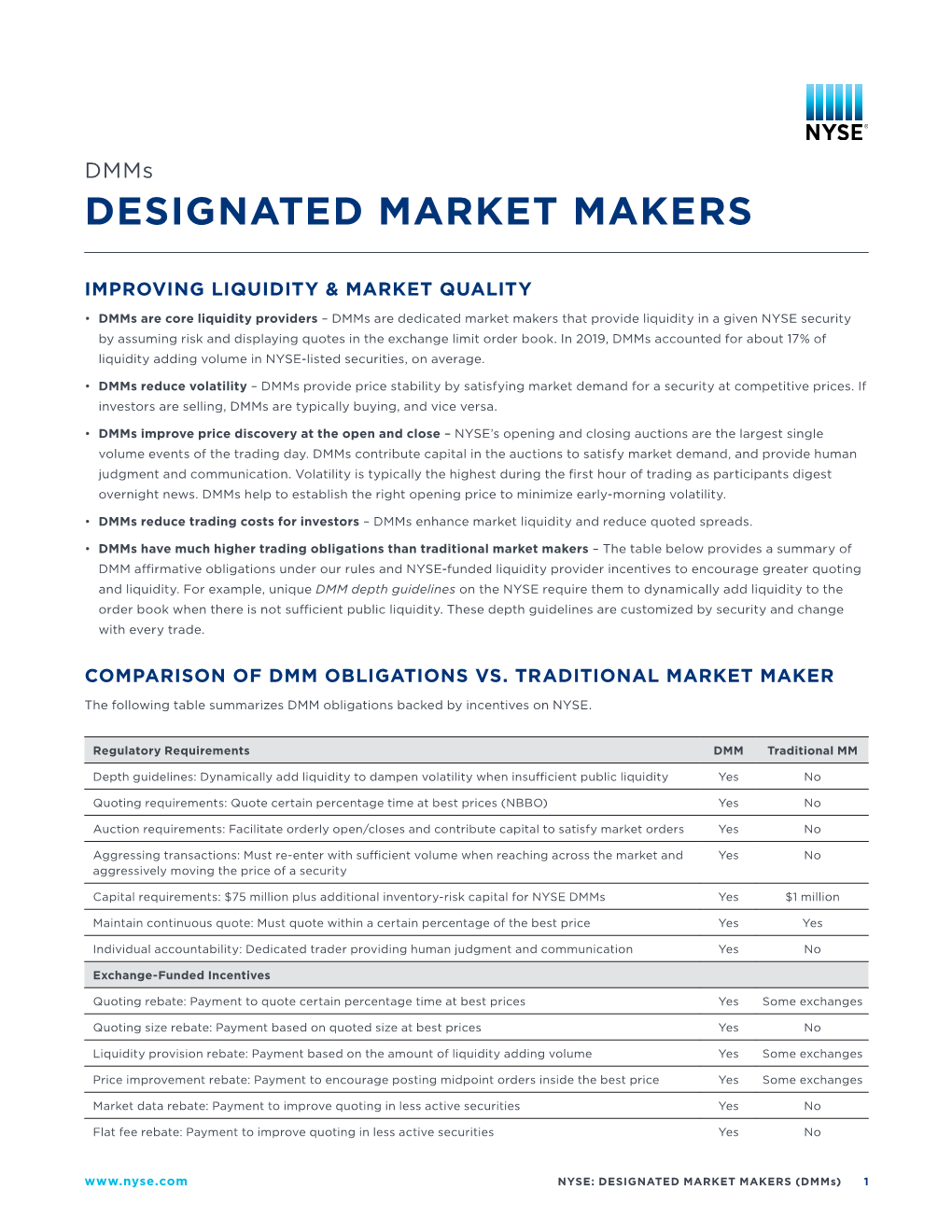 Designated Market Makers