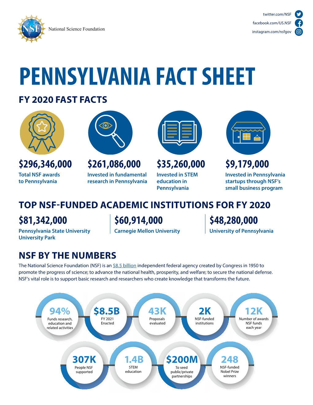 NSF Pennsylvania Fact Sheet