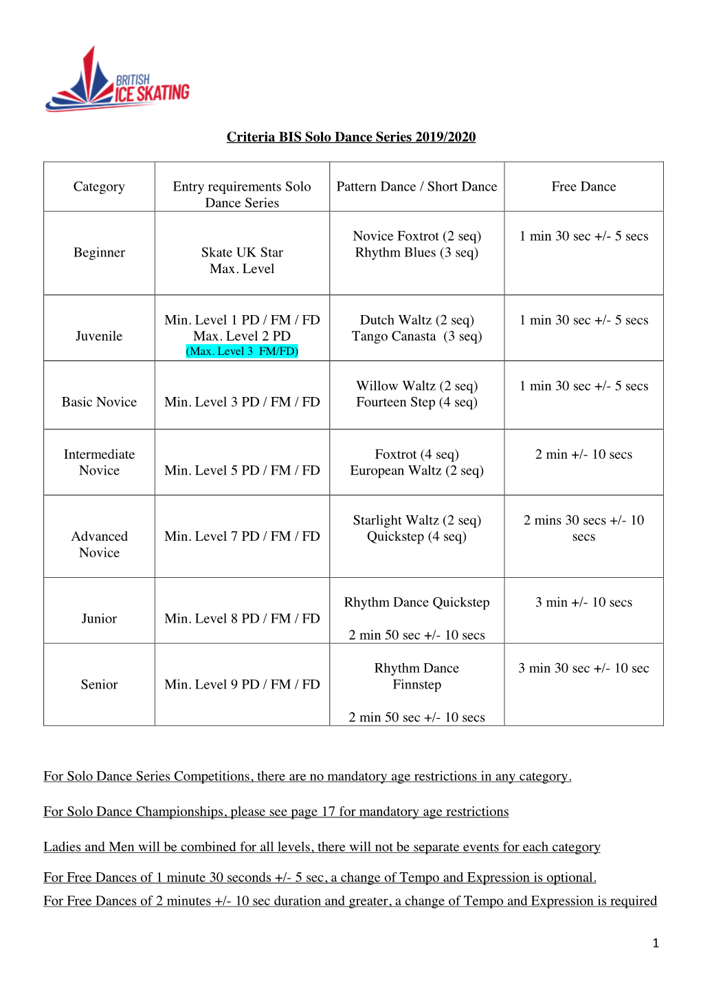 BIS Solo Dance Series 2020 Requirements For