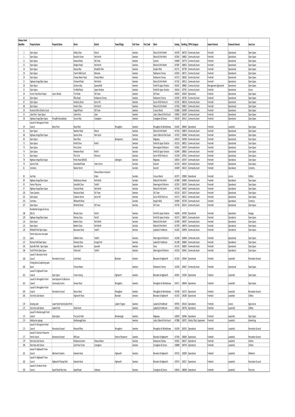 Asset Register 27.11.2017 Internet Version.Xlsx