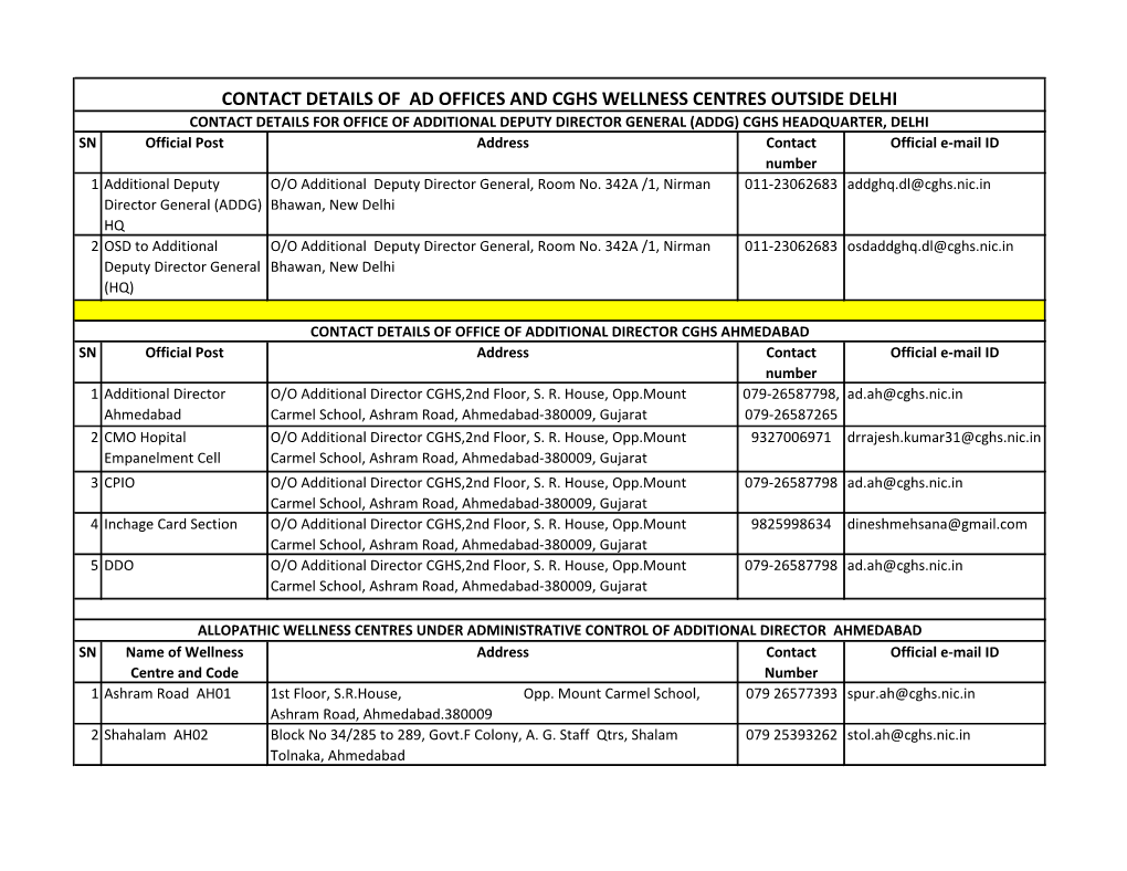 Contact Details of Ad Offices and Cghs Wellness Centres