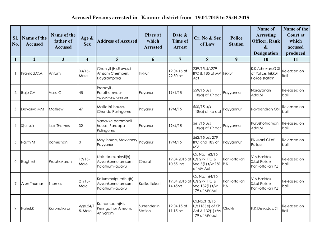 Accused Persons Arrested in Kannur District from 19.04.2015 to 25.04.2015