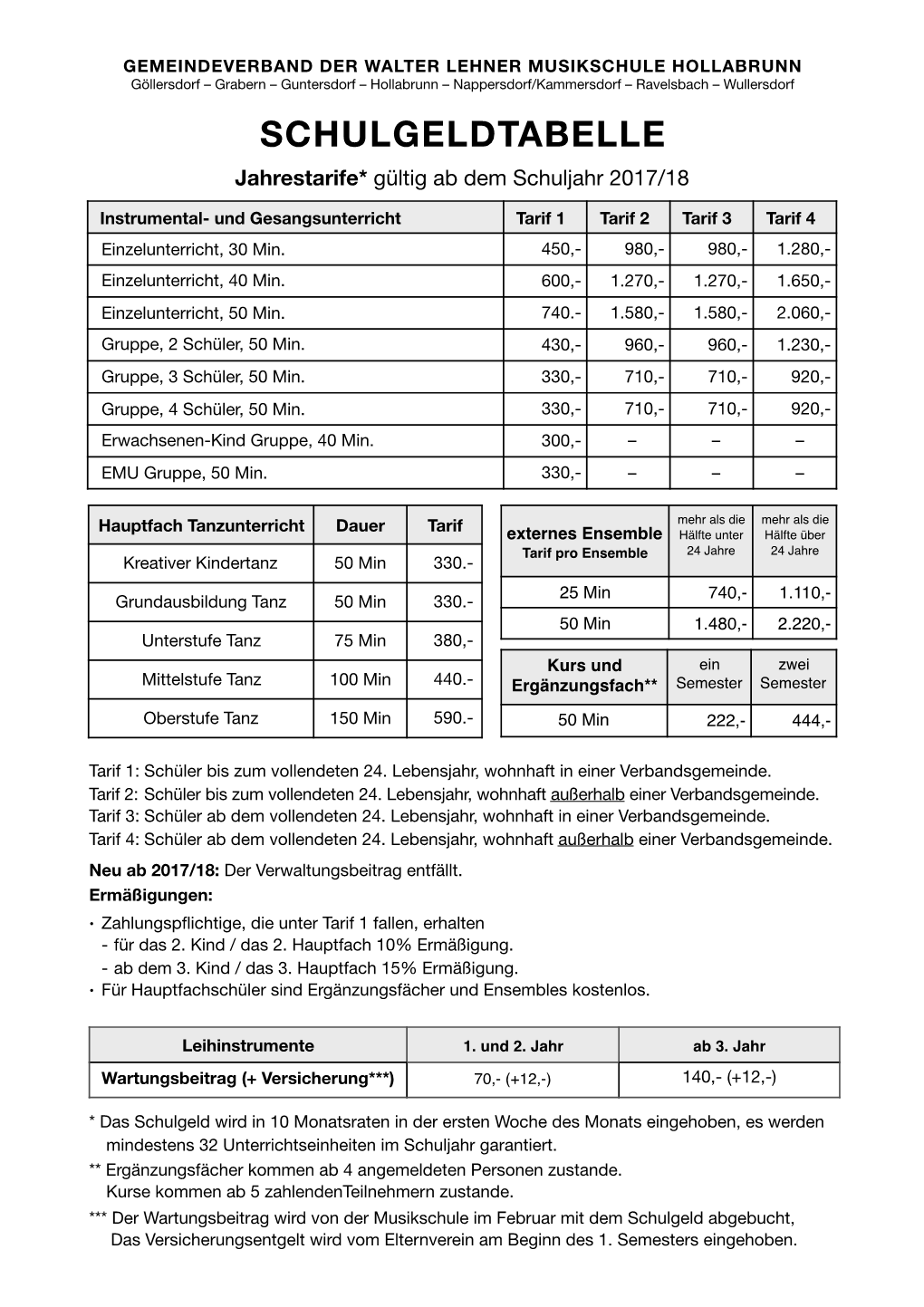 Schulgeldtabelle 2017/18