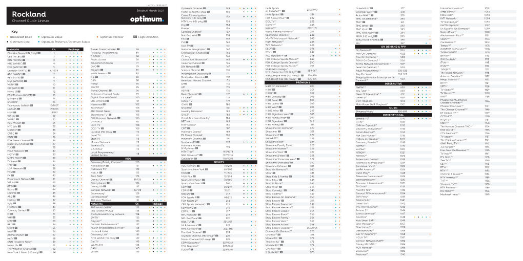 Channel-Lineup-Rockland.Pdf