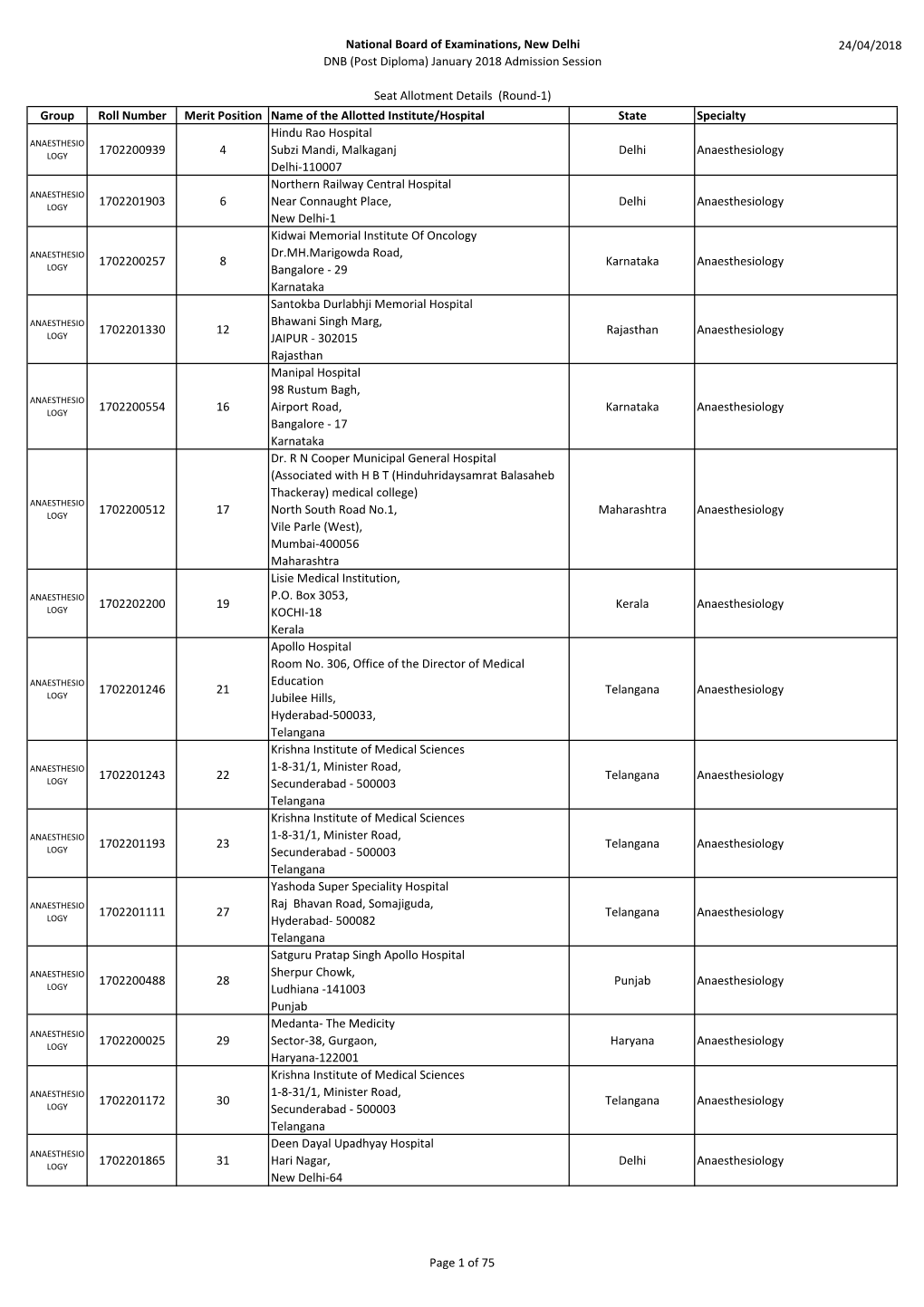 January 2018 Admission Session Seat Allotment Details (Round-1) 24