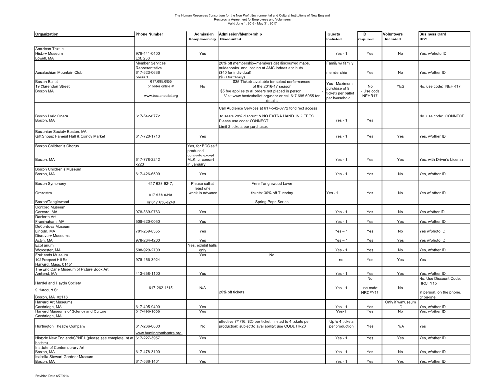 Organization Phone Number Admission Admission/Membership Guests ID Volunteers Business Card Complimentary Discounted Included Required Included OK?