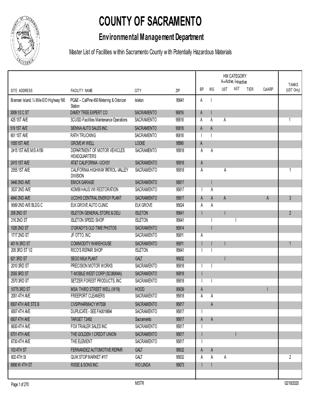 MSTR 02/18/2020 Master List of Facilities Within Sacramento County with Potentially Hazardous Materials