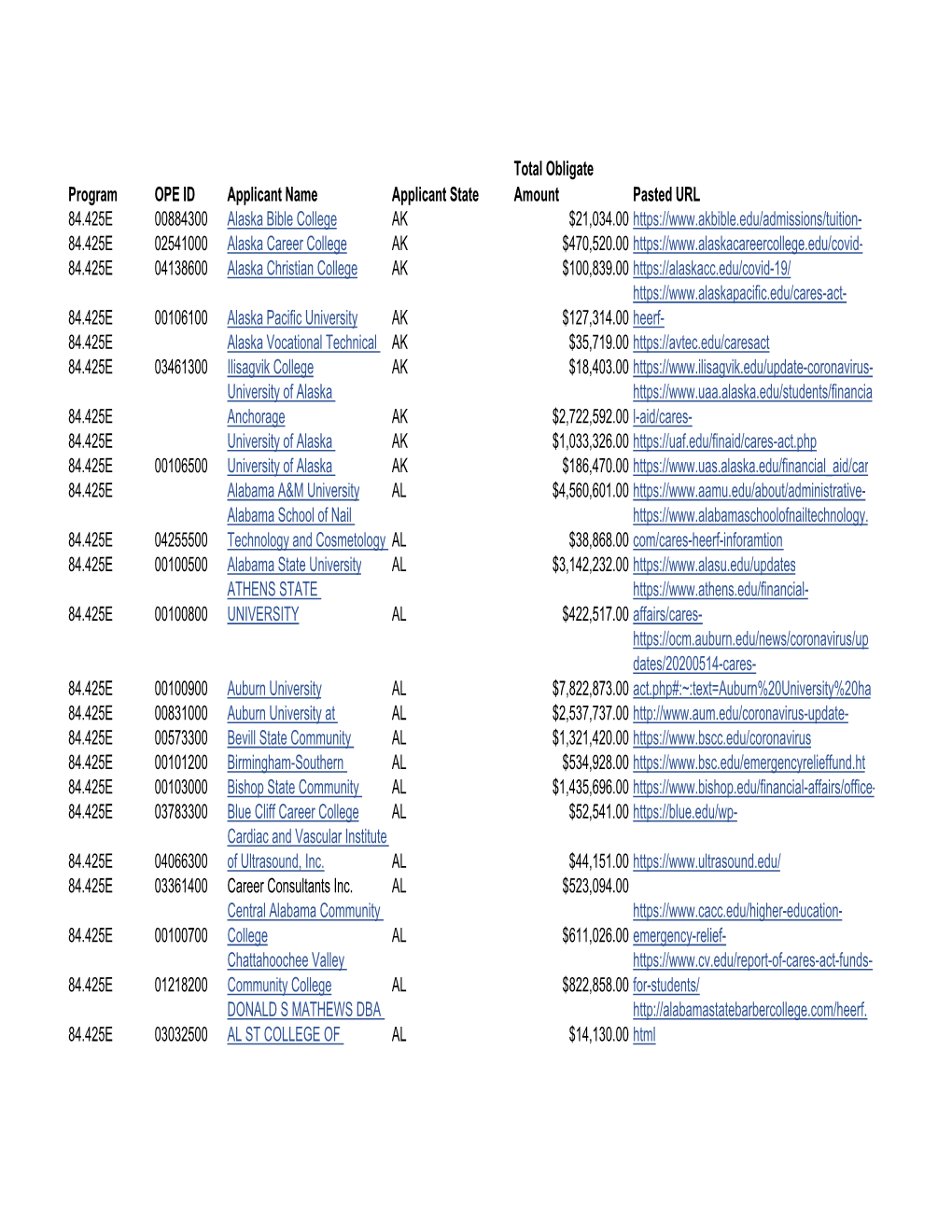 HEERF (A)(1) Student Aid Portion Quarterly Public Reporting Tracking