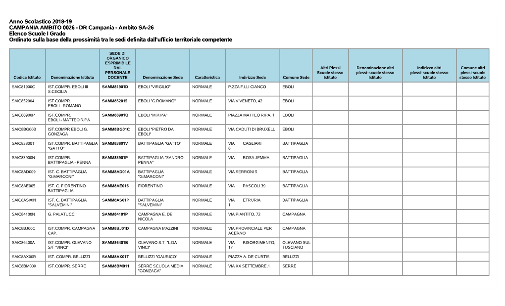 Anno Scolastico 2018-19 CAMPANIA AMBITO 0026