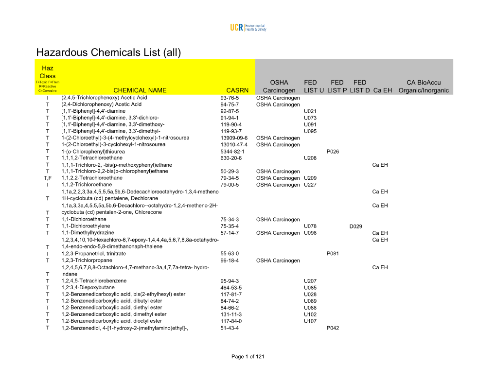 Hazardous Chemicals List (All)