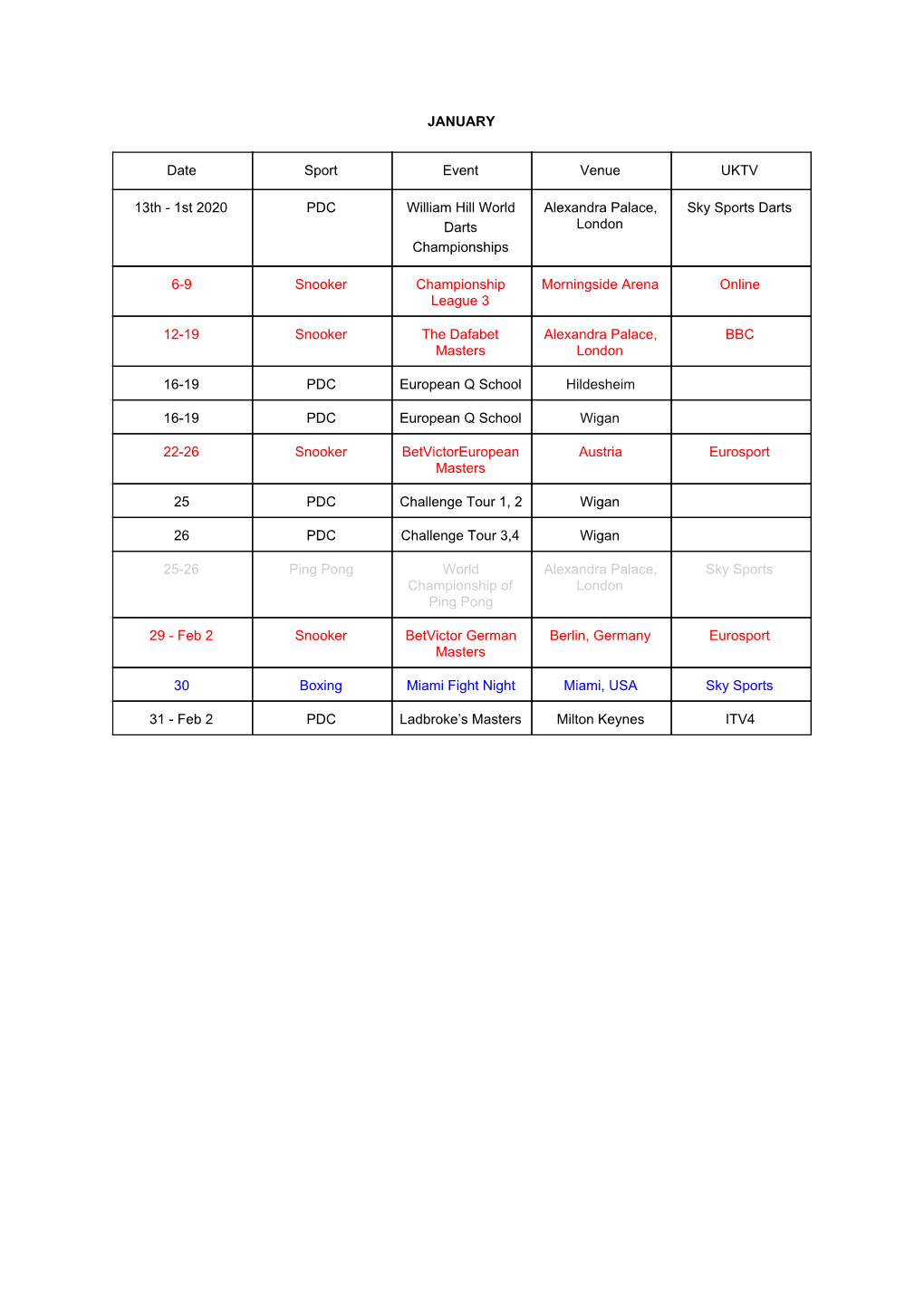 JANUARY Date Sport Event Venue UKTV 13Th