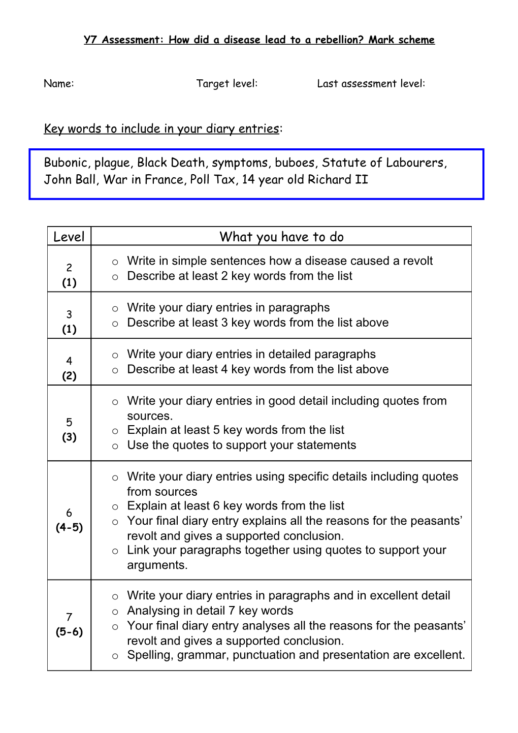 Y7 Assessment 2: How Did a Disease Lead to a Rebellion