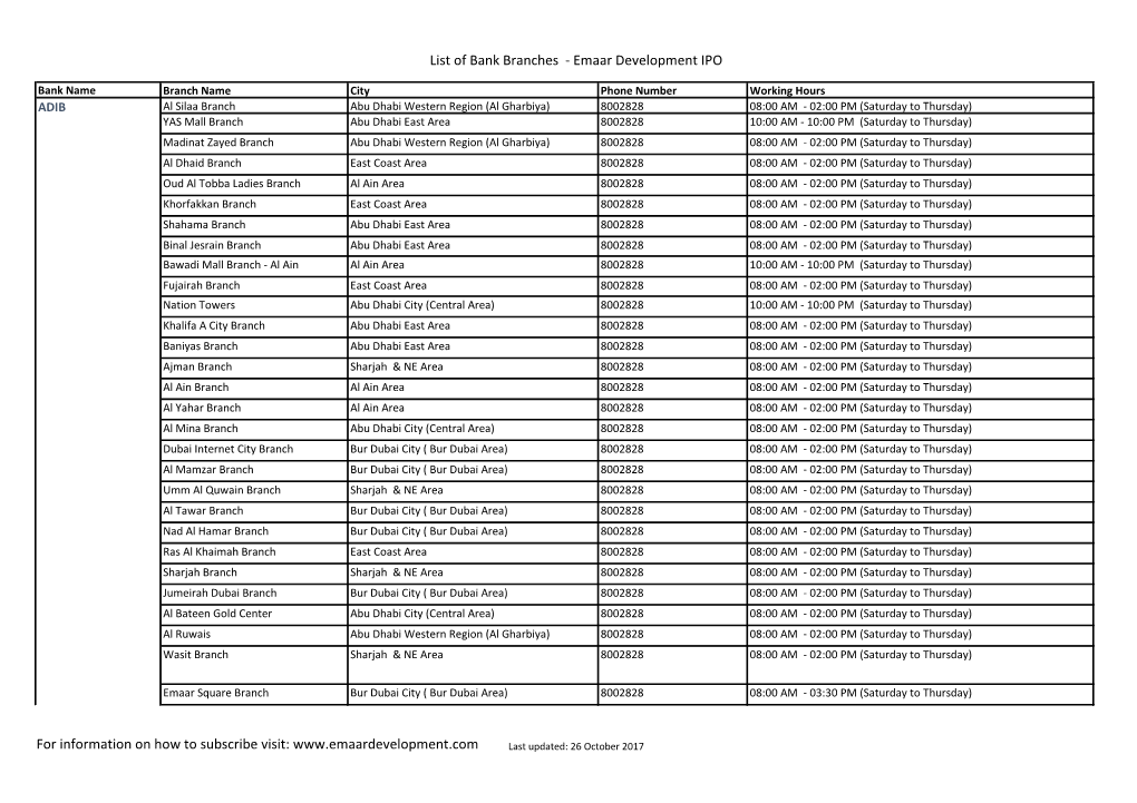 List of Bank Branches - Emaar Development IPO