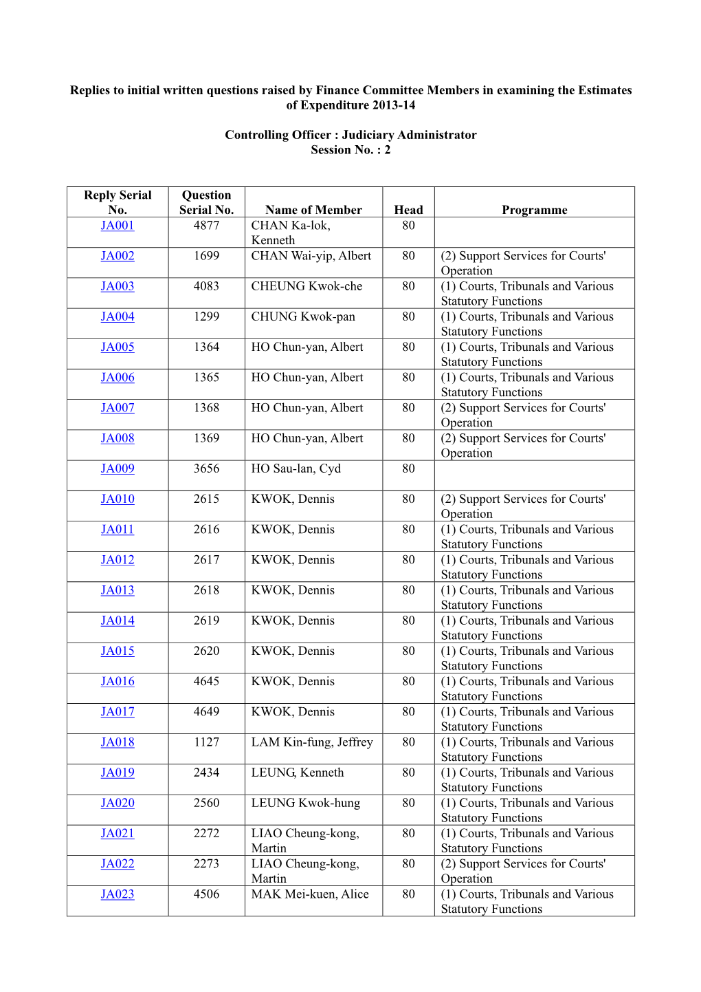 Judiciary Administrator Session No