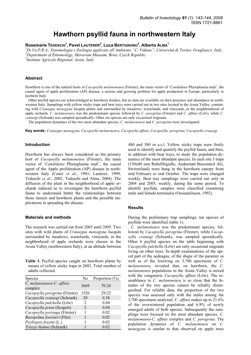 Hawthorn Psyllid Fauna in Northwestern Italy