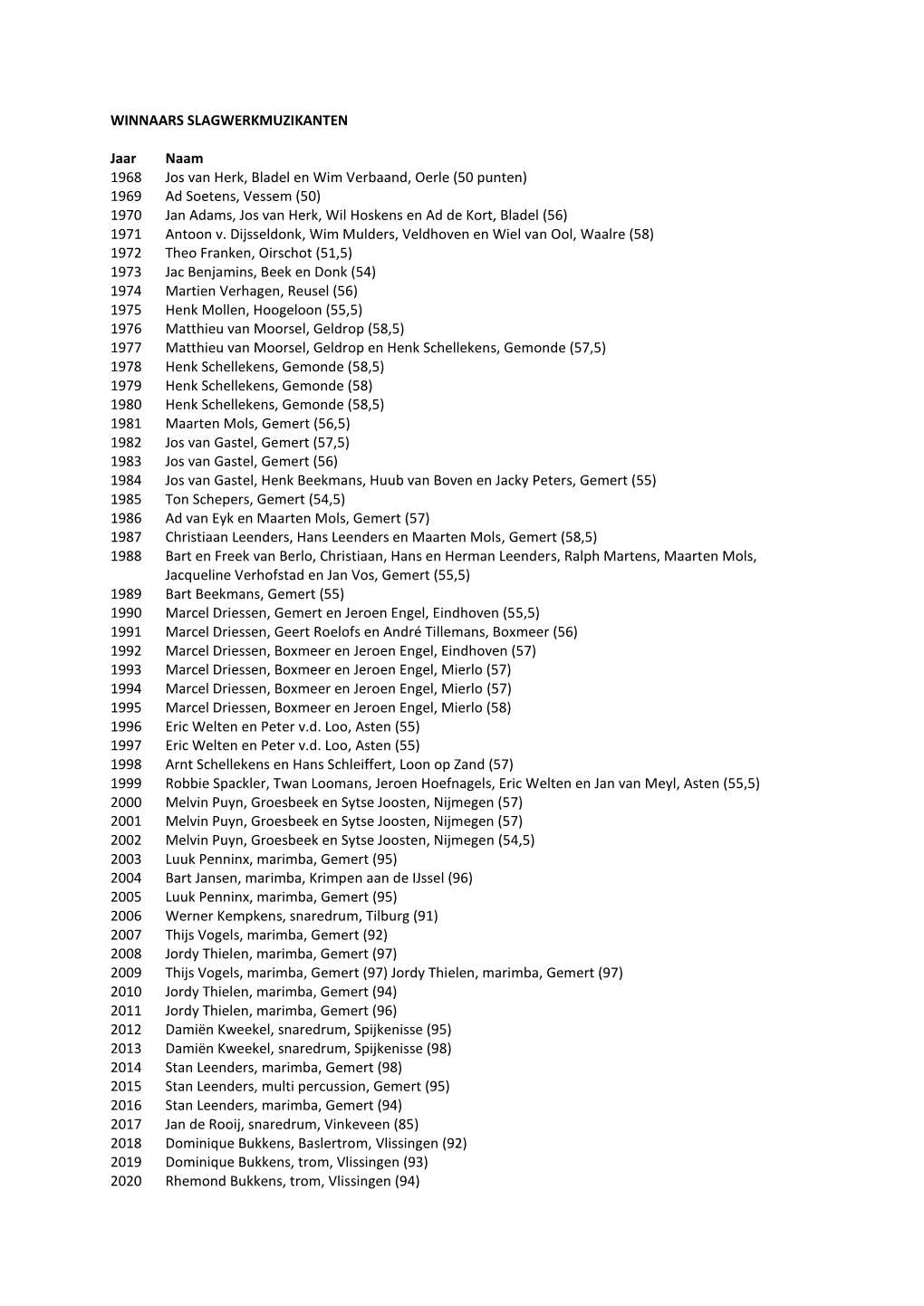 WINNAARS SLAGWERKMUZIKANTEN Jaar