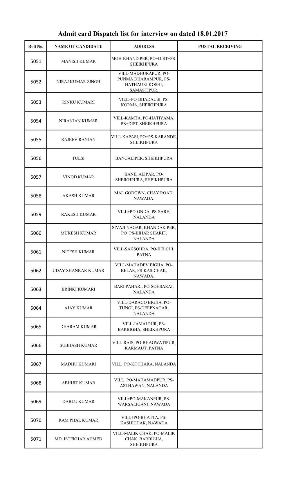 Admit Card Dispatch List for Interview on Dated 18.01.2017