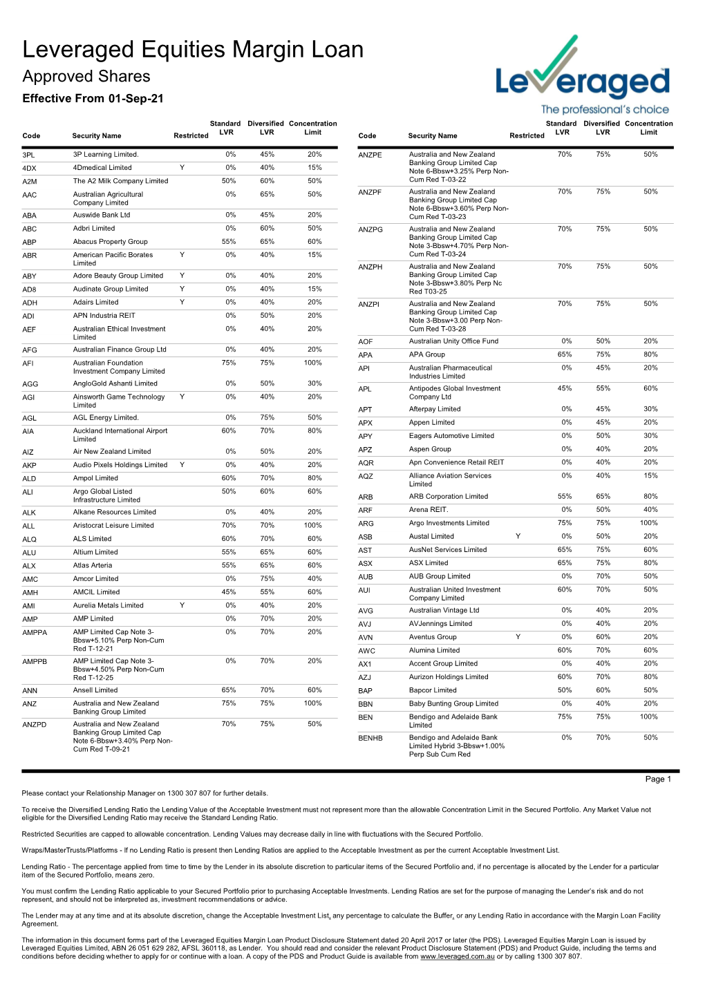 Leveraged Margin Loan Acceptable Investment List