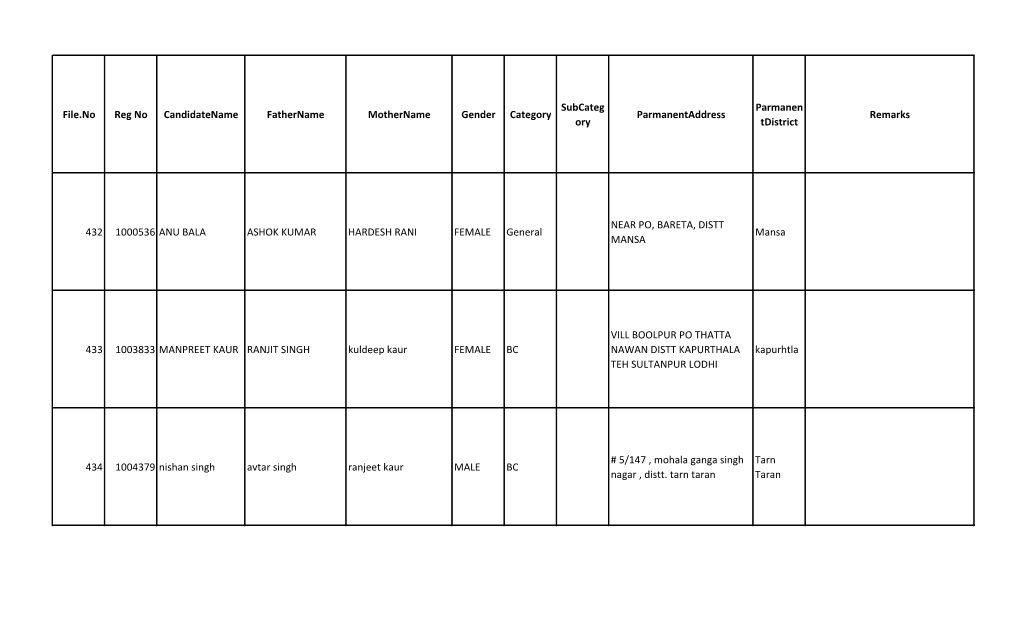 File.No Reg No Candidatename Fathername Mothername Gender Category Parmanentaddress Remarks Ory Tdistrict