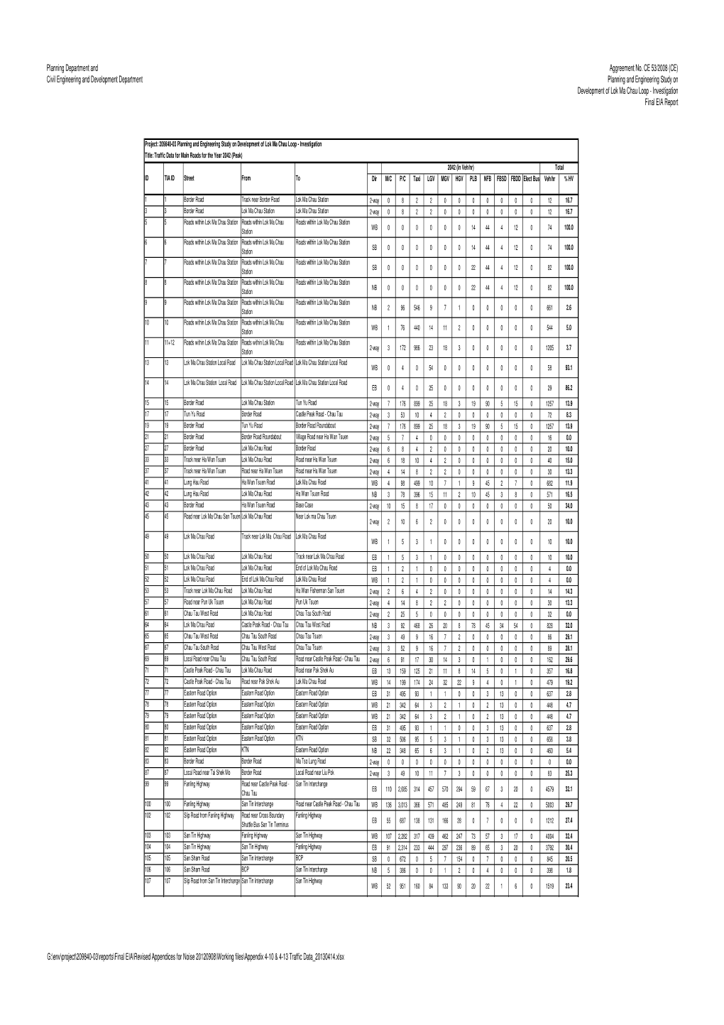 Appendix 4-13...Traffic Data at 2042