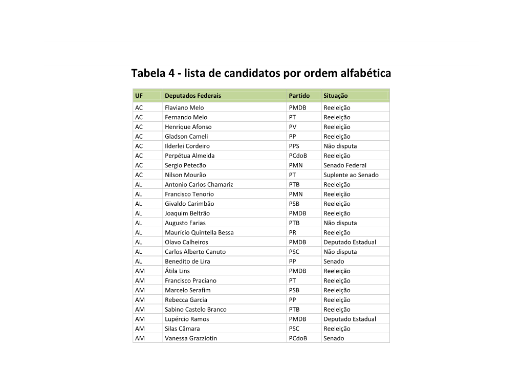 Lista De Candidatos Por Ordem Alfabética