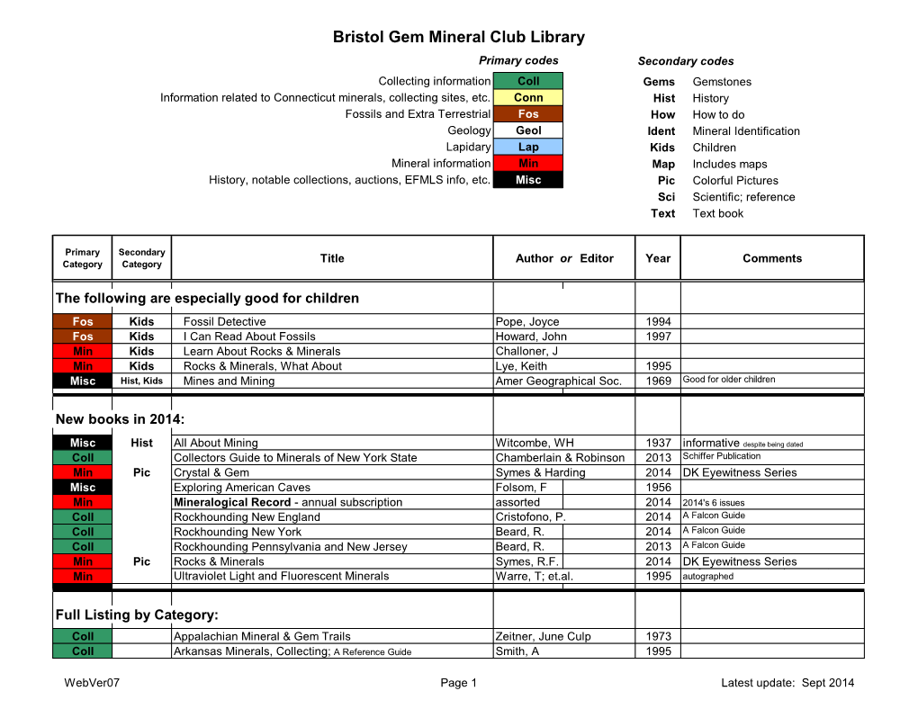 Bristol Gem Mineral Club Library