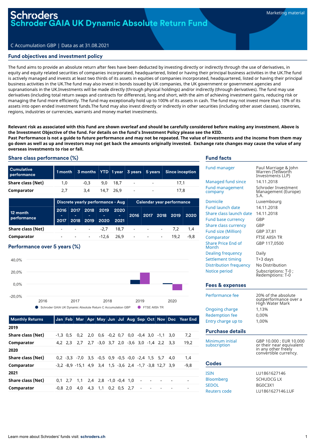 Fund Objectives and Investment Policy Share Class Performance