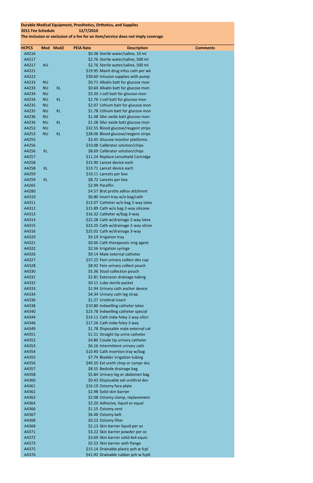 Durable Medical Equipment Fee Schedule