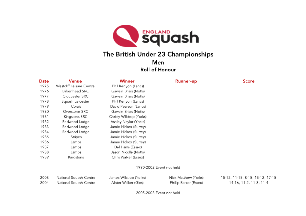 British Under 23 Championships Men Roll of Honour