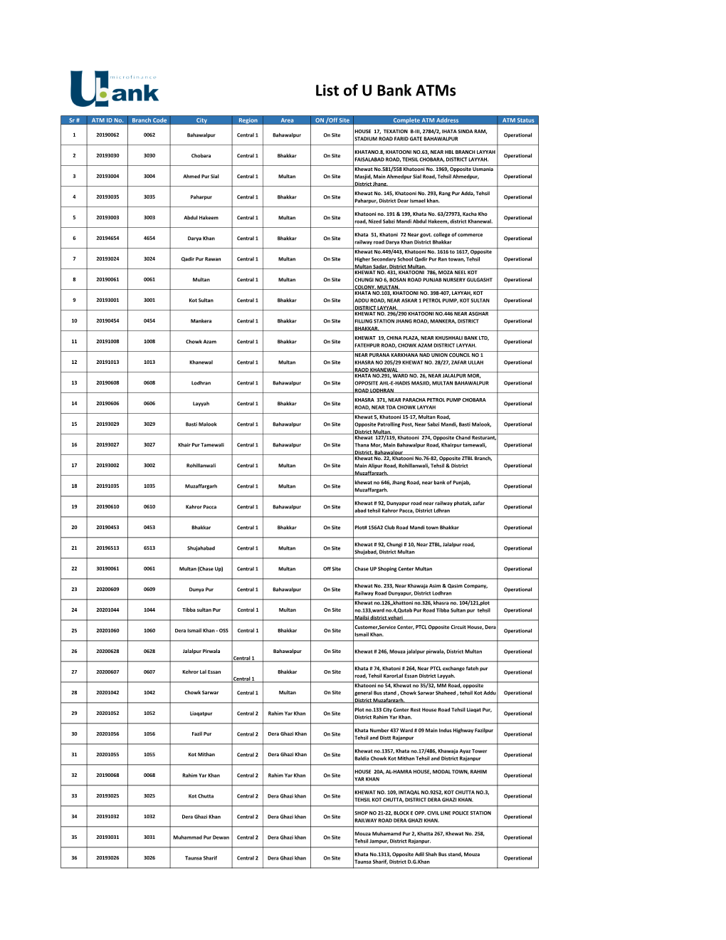 List of Operational Atms