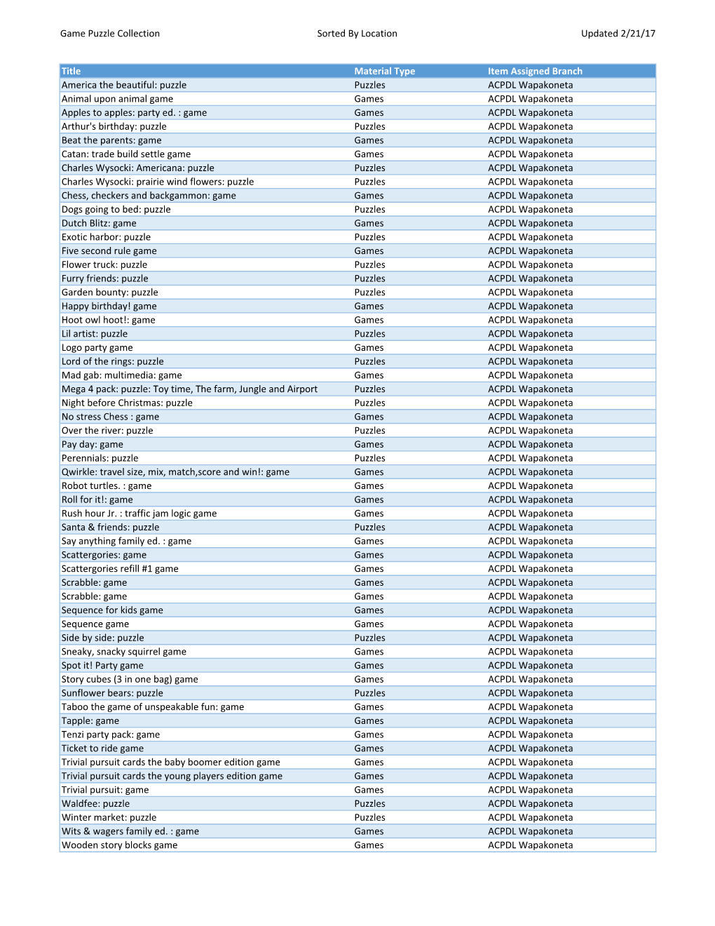 Gamepuzzlecollection Sorted by Location Updated 2-21-17.Xlsx