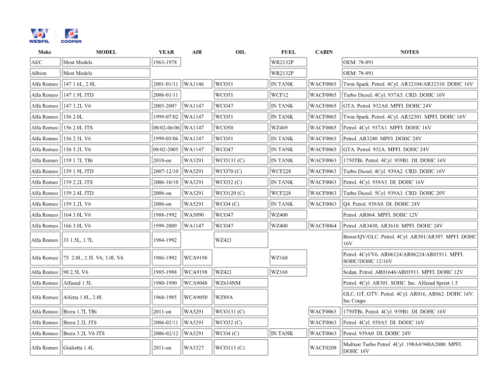 Make MODEL YEAR AIR OIL FUEL CABIN NOTES AEC Most Models