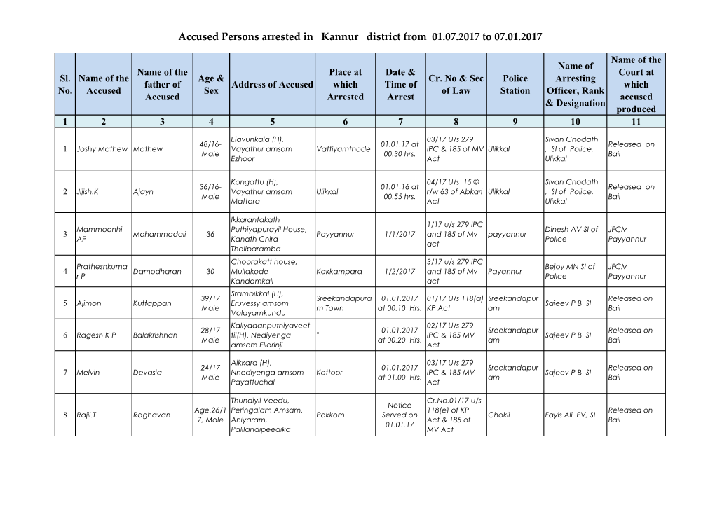 Accused Persons Arrested in Kannur District from 01.07.2017 to 07.01.2017