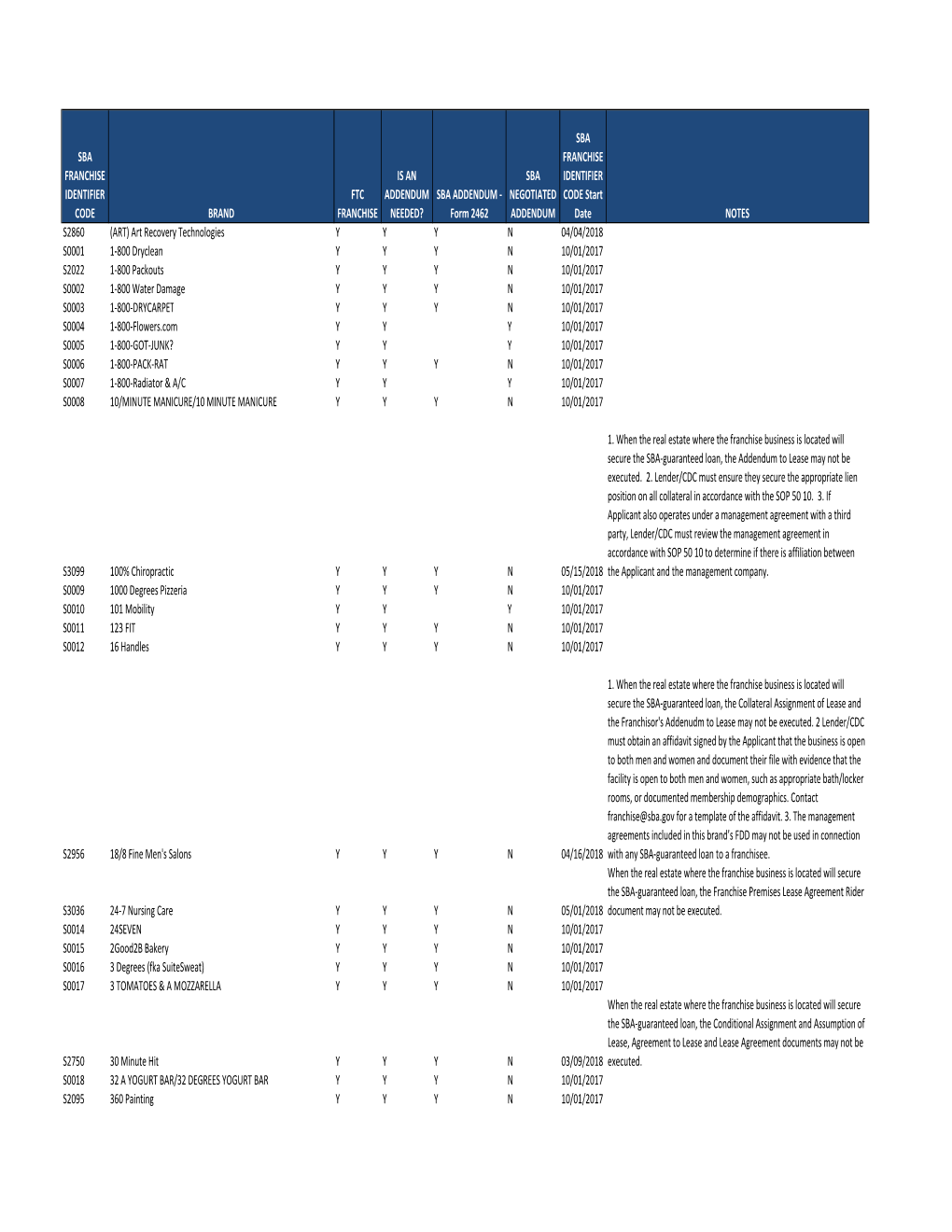 Franchise Identifier Code